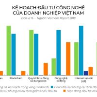 Tư duy lãnh đạo: Thông minh hơn A.I - Chạy đua cùng robot 1