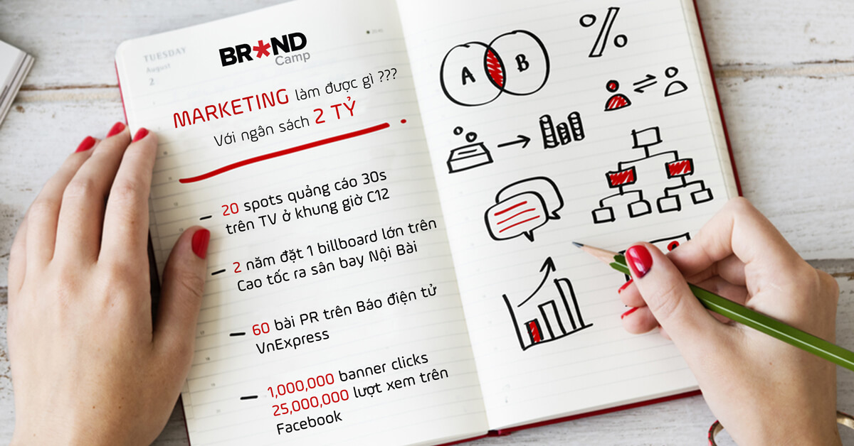 2 tỷ ngân sách Marketing làm được những gì?