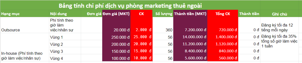 Bảng giá dịch vụ Marketing Kong Media "quá hời" để doanh nghiệp tin chọn 5