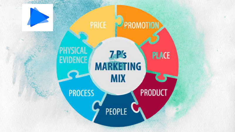 Mô hình 7P trong Marketing dịch vụ bạn nên biết